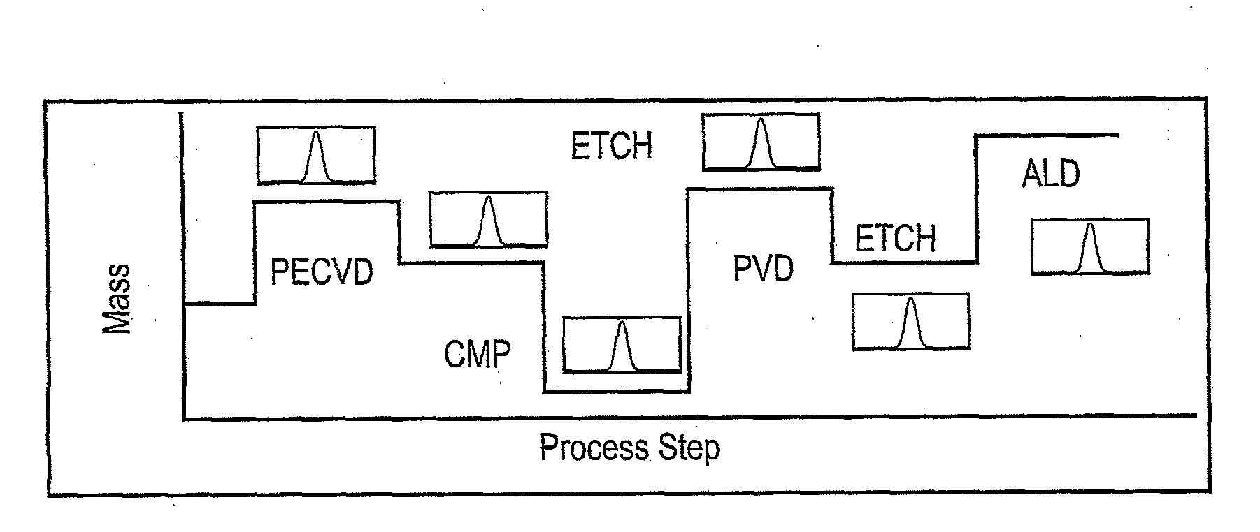 Method of Controlling Semiconductor Device Fabrication