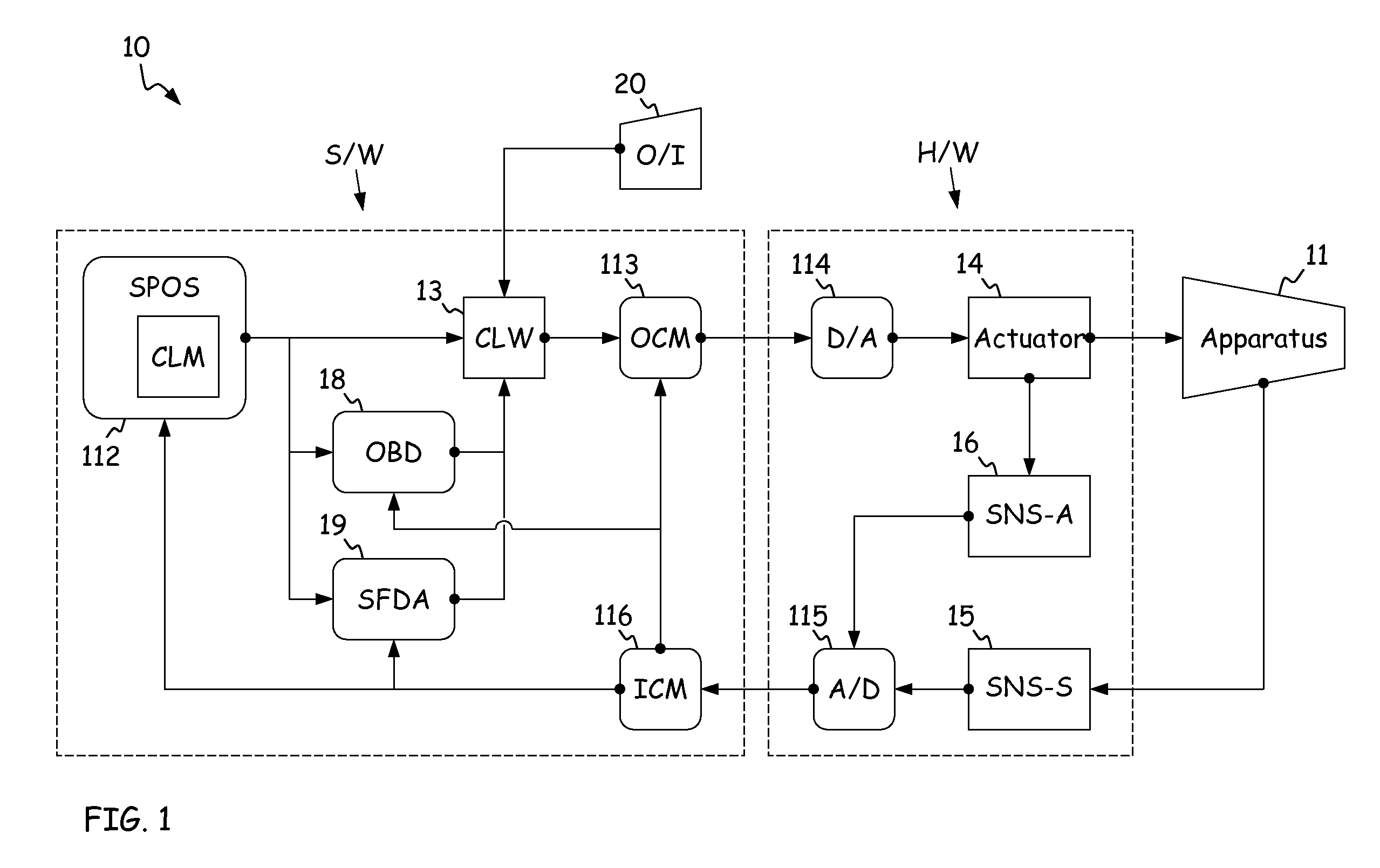 High fidelity integrated heat transfer and clearance in component-level dynamic turbine system control