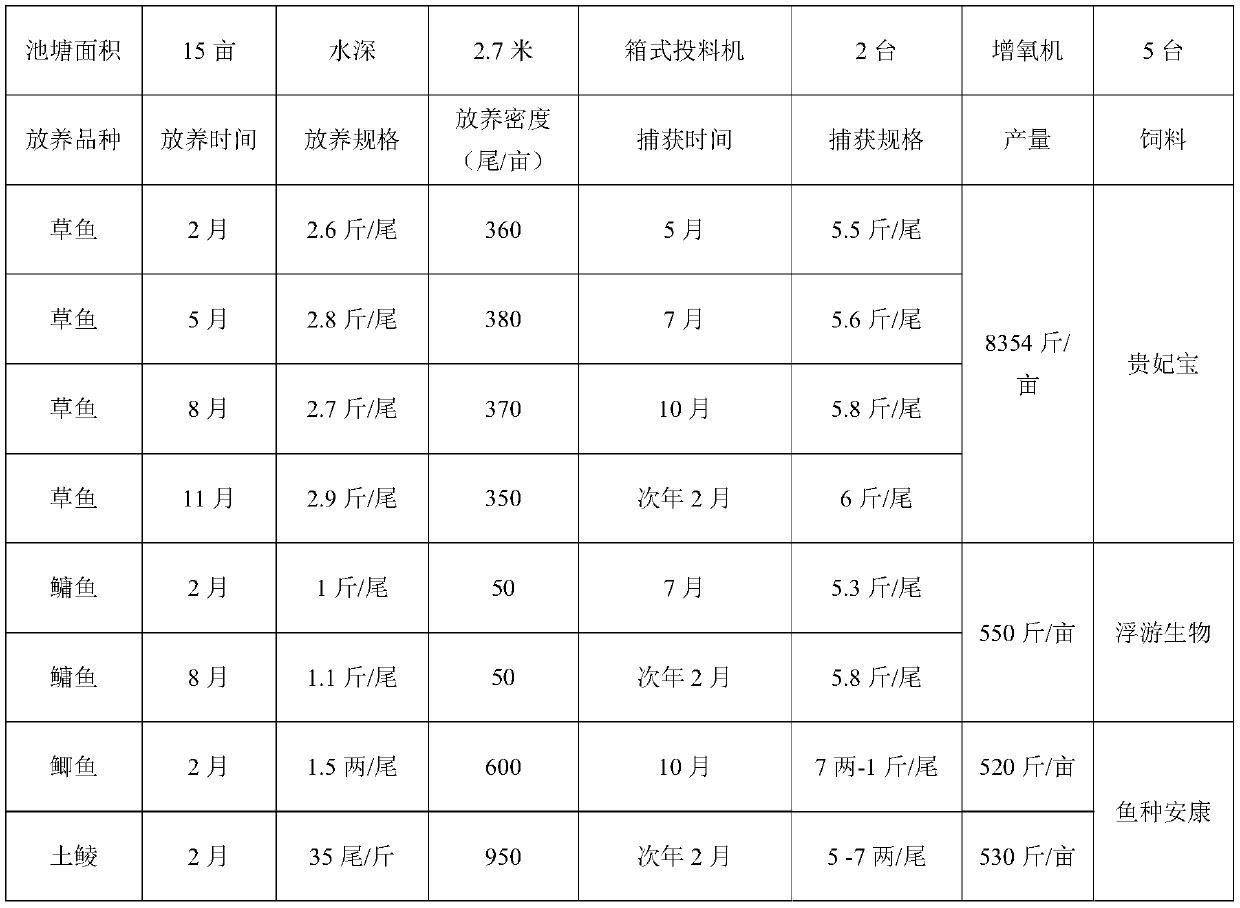 Method for improving aquaculture yield and benefits of large grass carps