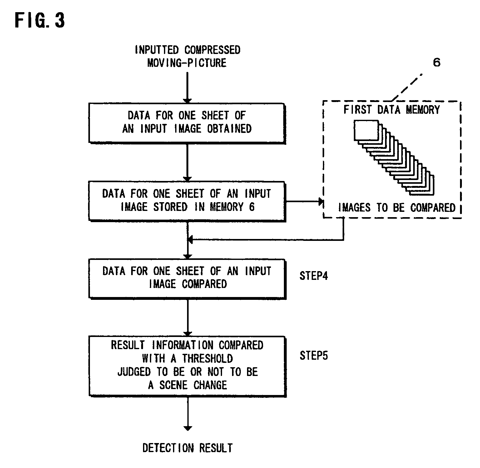 Method and apparatus for detecting scene change of a compressed moving-picture, and program recording medium therefor