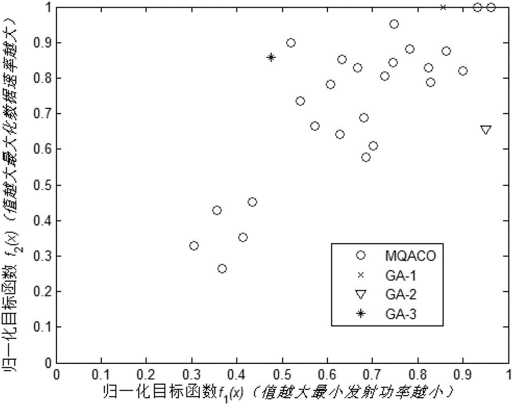 Multi-objective decision engine parameter optimization method based on multi-objective quantum ant colony algorithm