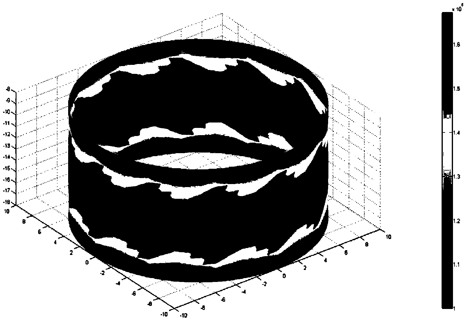 Simulation method for gas static pressure main shaft dynamic predication