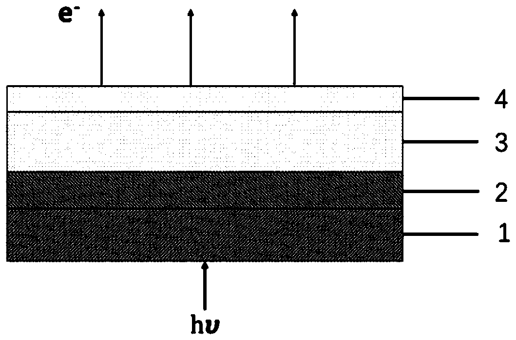 Photocathode with low thermal emission, photomultiplier and preparation method of photocathode with low thermal emission
