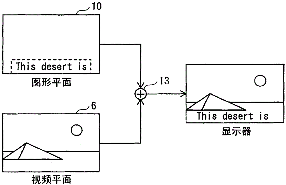 Reproduction device, integrated circuit, reproduction method