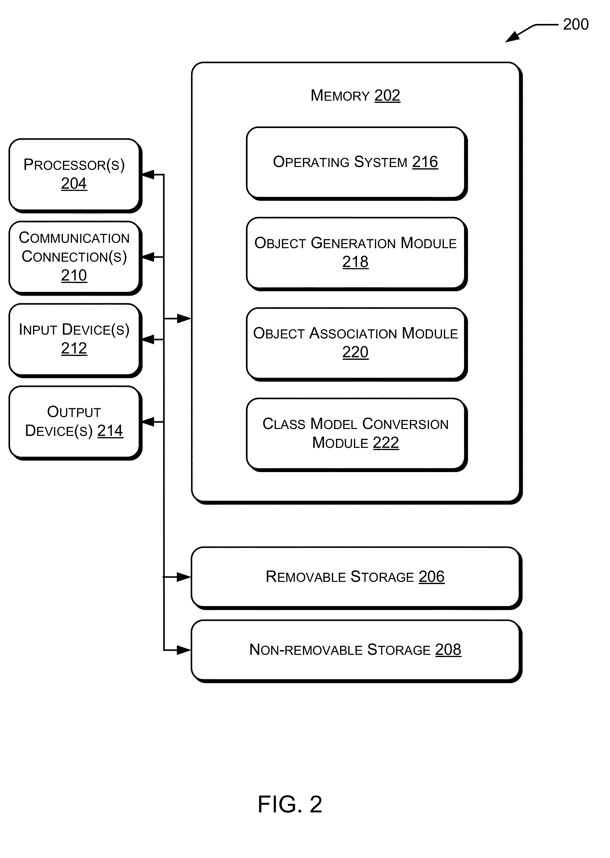 Systems and Methods for Generating a Standardized Power Generation Class Model