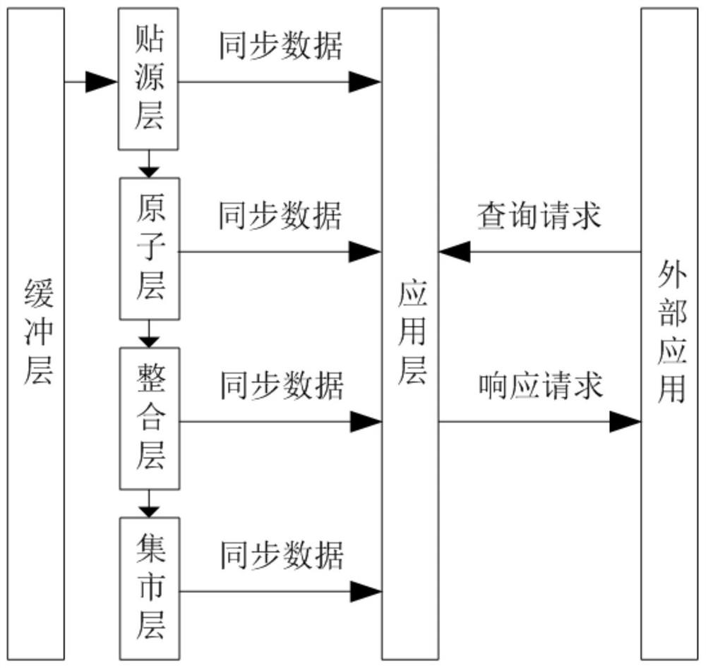 Data query method and system based on block data