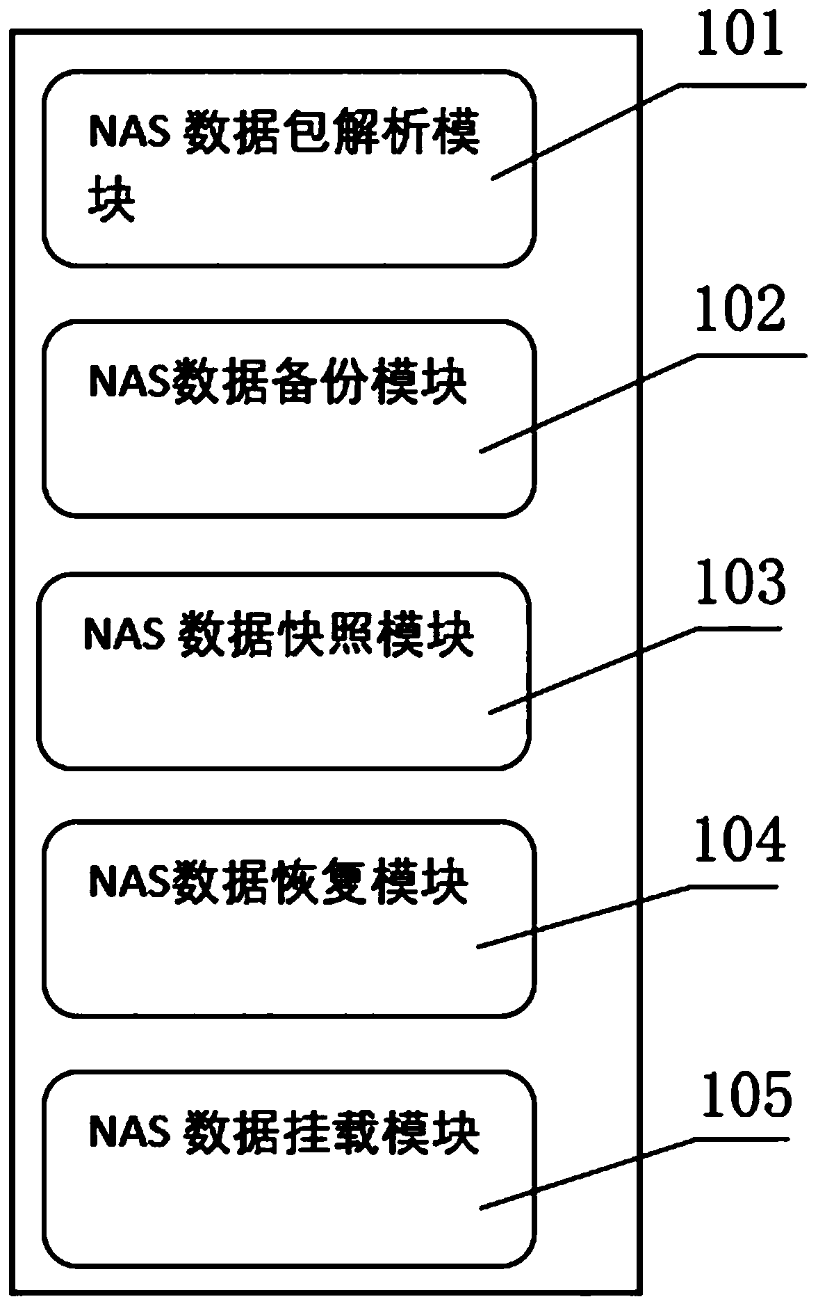 NAS storage data continuous protection method and protection system