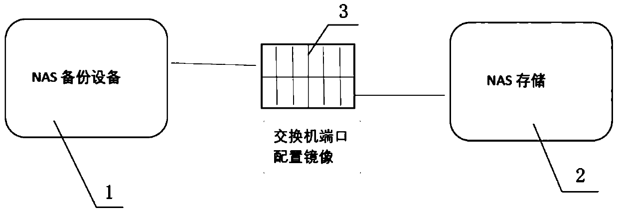 NAS storage data continuous protection method and protection system