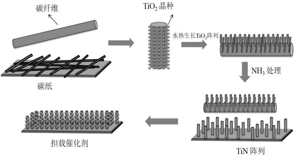 Preparation method for ordered ultra-thin catalyst layer, catalyst layer and application