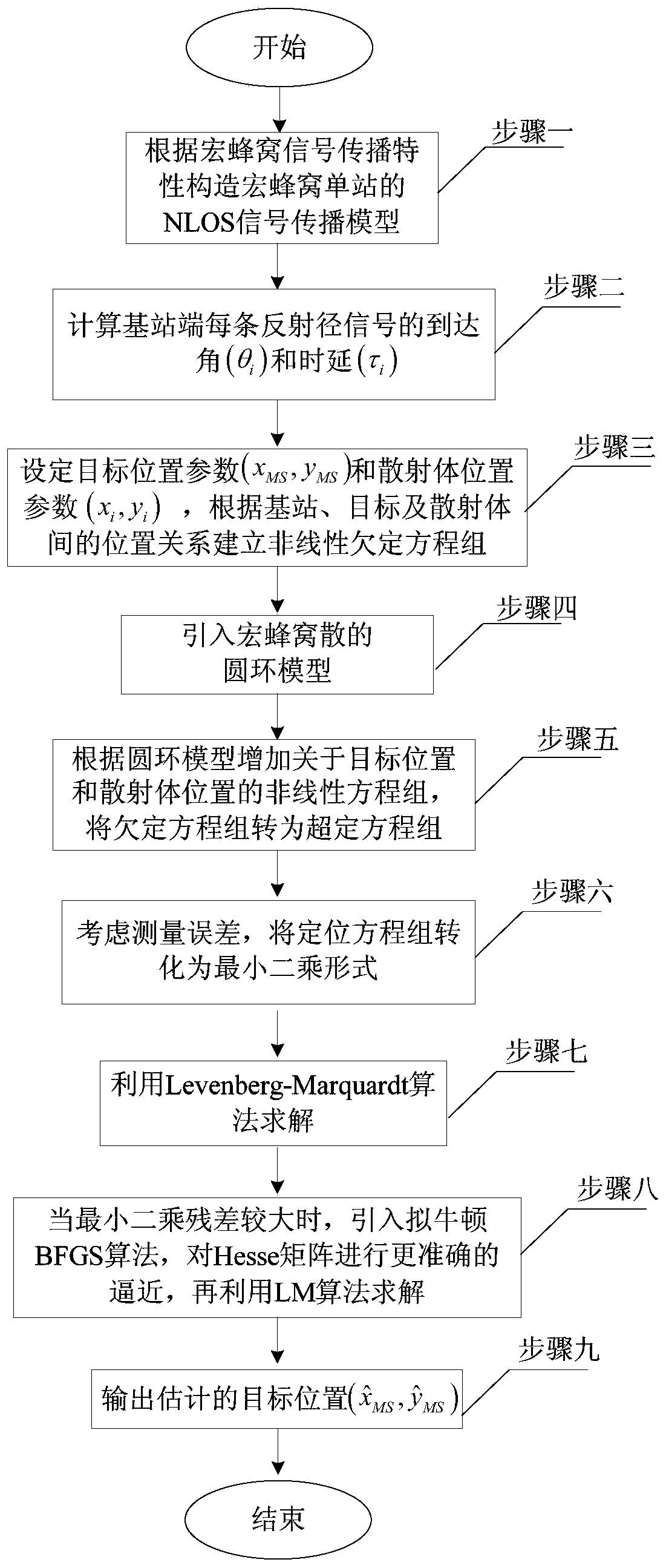 Single Station Location Method Based on Nonlinear Constrained Least Squares