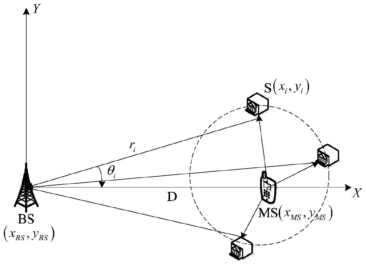 Single Station Location Method Based on Nonlinear Constrained Least Squares