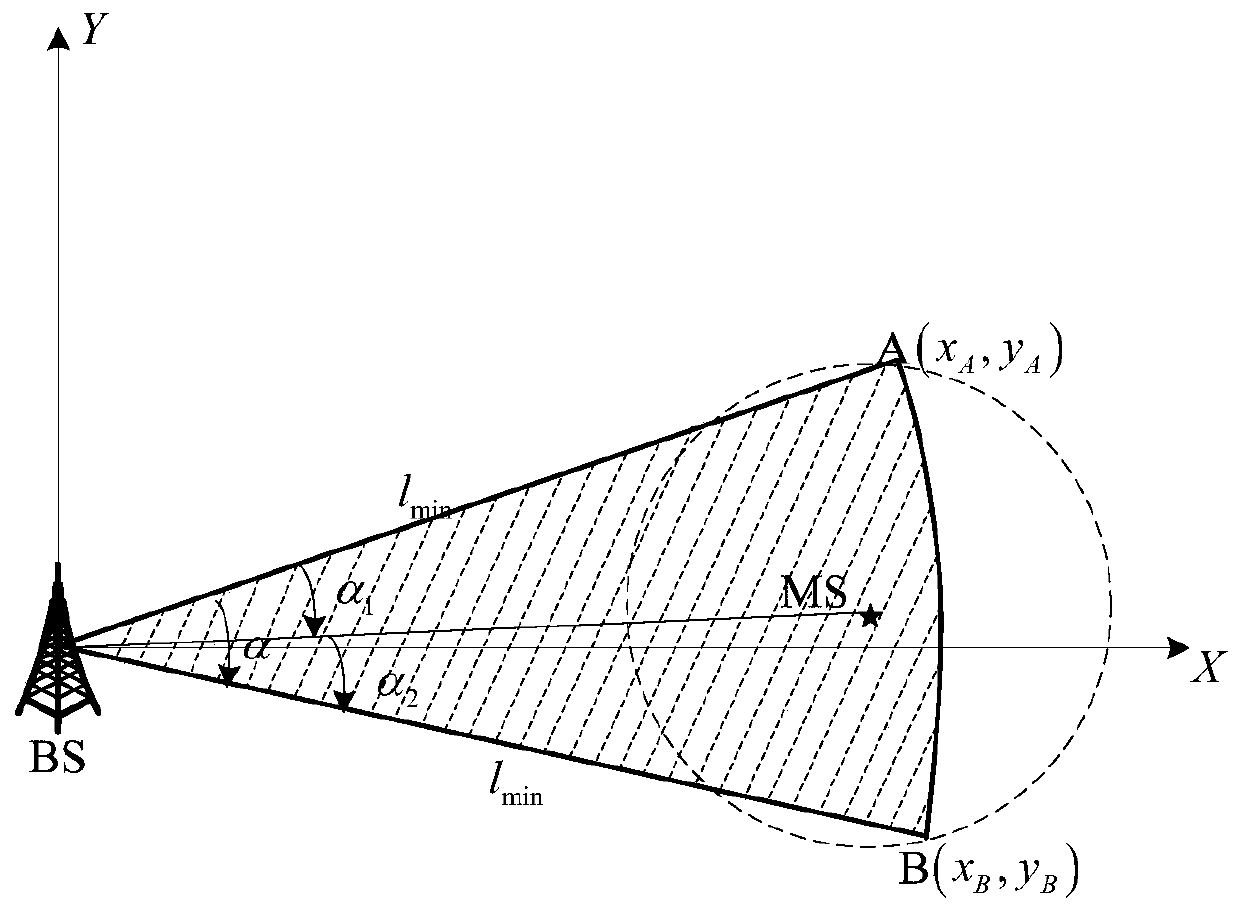 Single Station Location Method Based on Nonlinear Constrained Least Squares