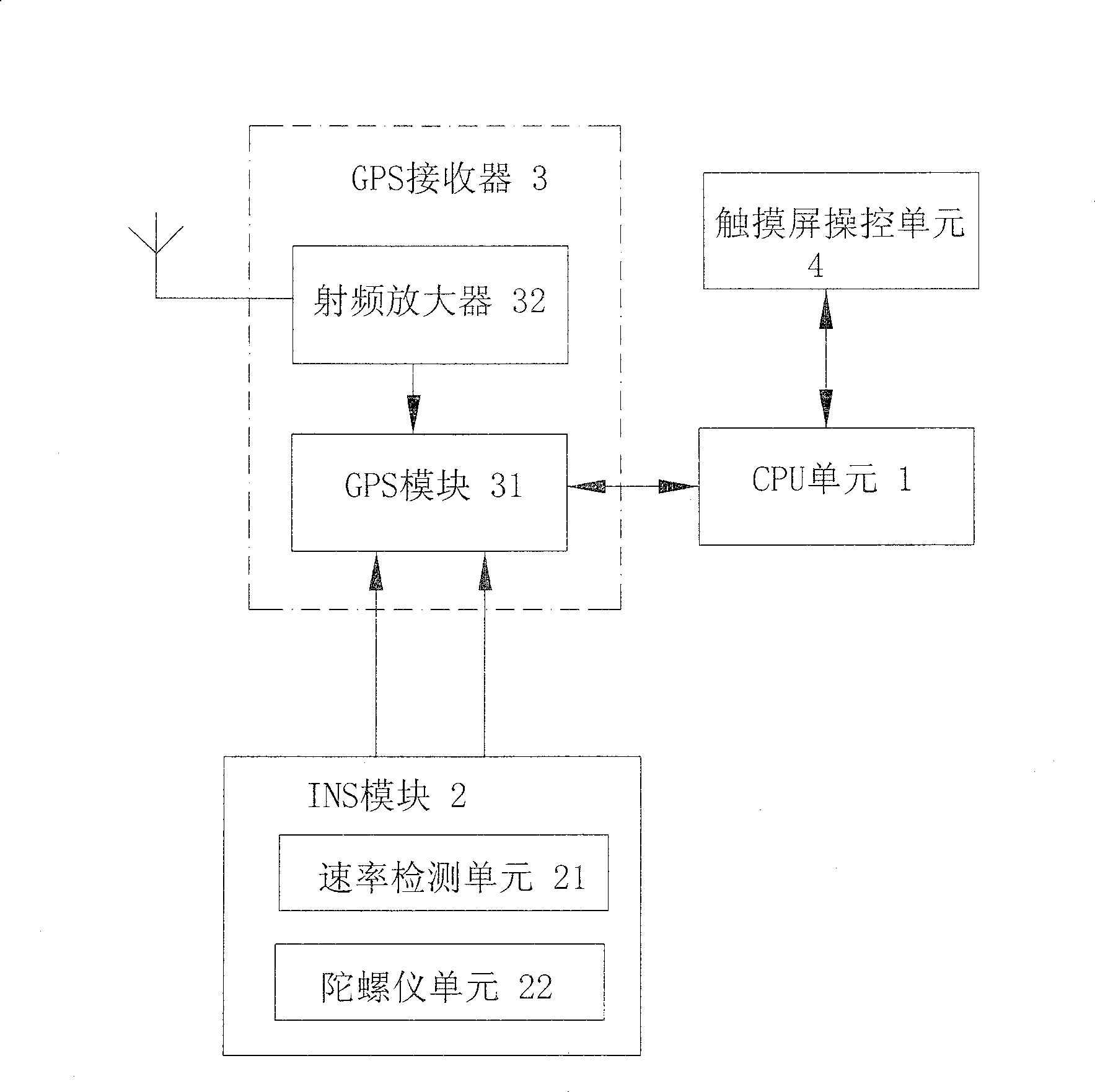 Angle testing and correcting method of GPS/INS combined locating navigation system