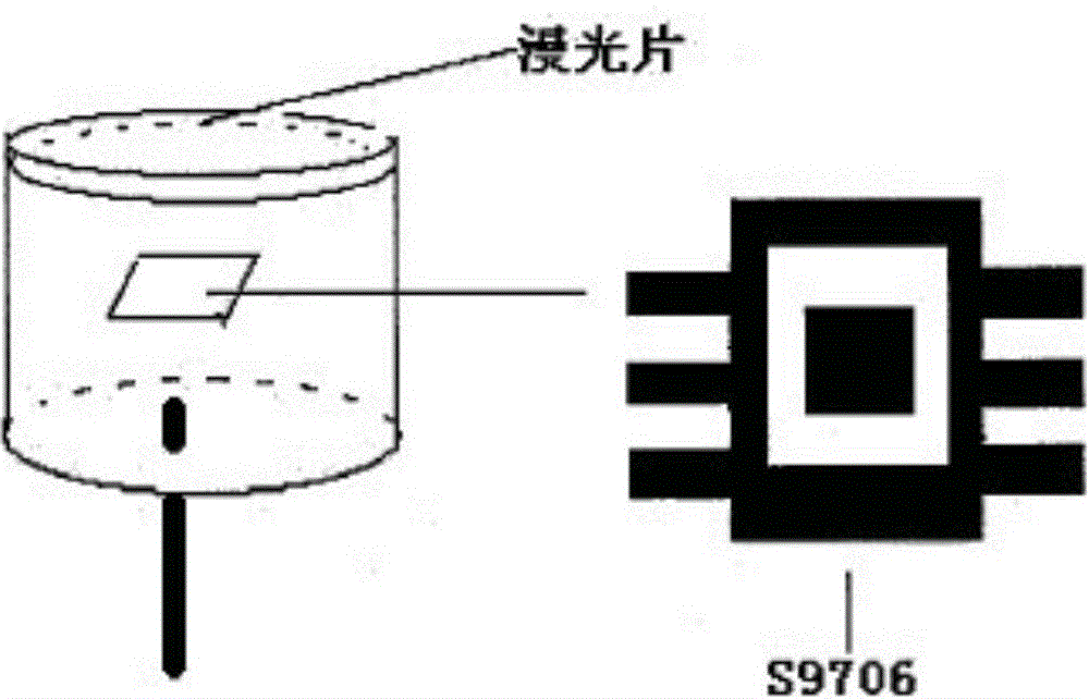 A method and system for measuring photochromatic performance of mixed light source display