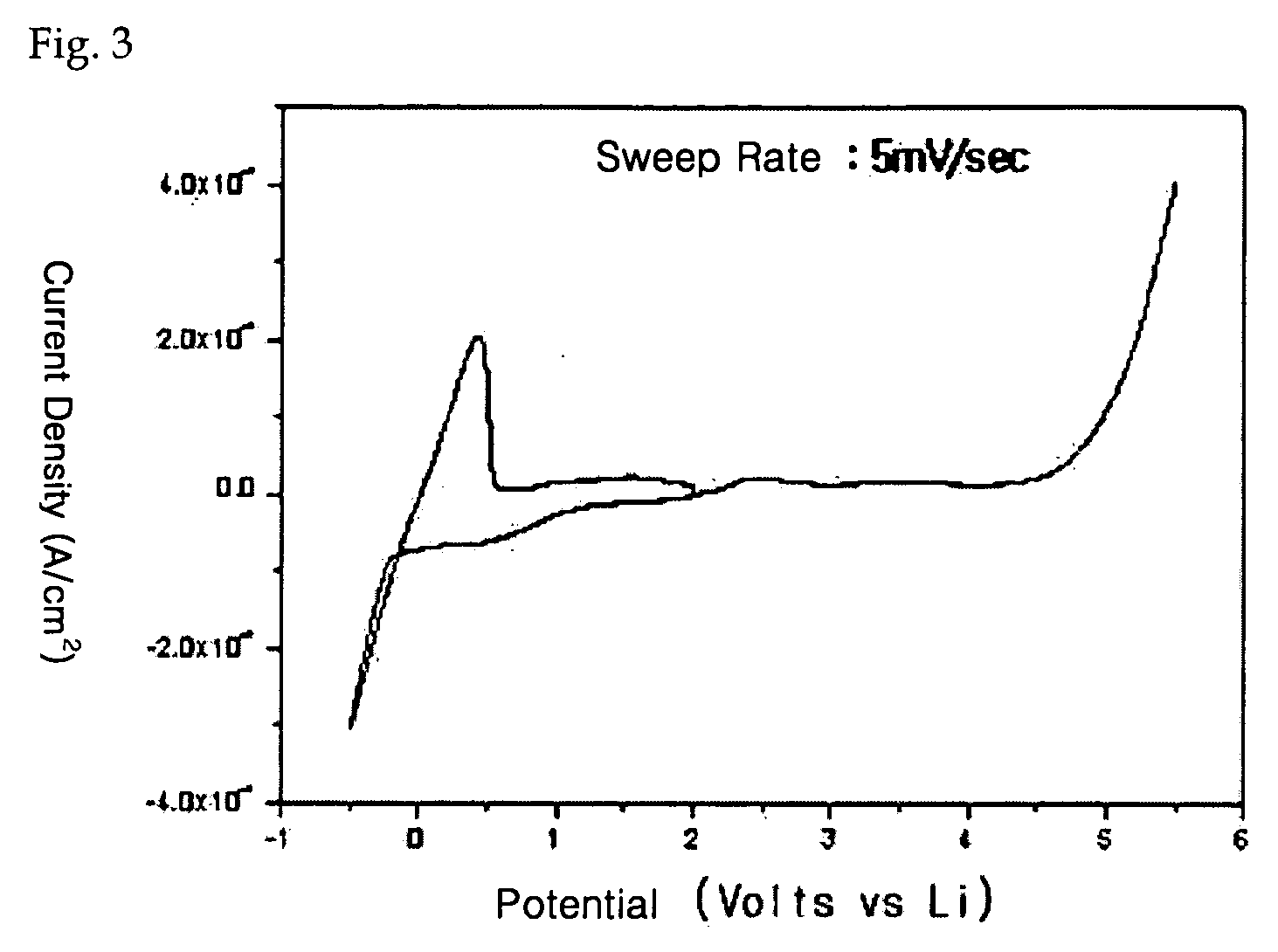 Polysiloxane-based compound and solid polymer electrolyte composition using the same