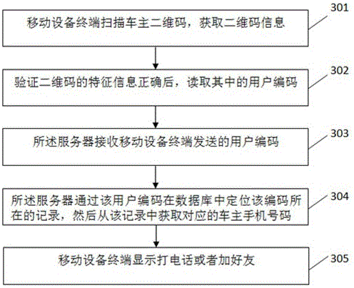 Vehicle owner contacting method and system with function of protecting privacy of vehicle owner