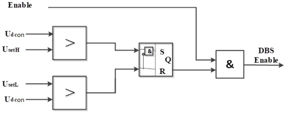 A grid-connected point power control method and device for an offshore converter station