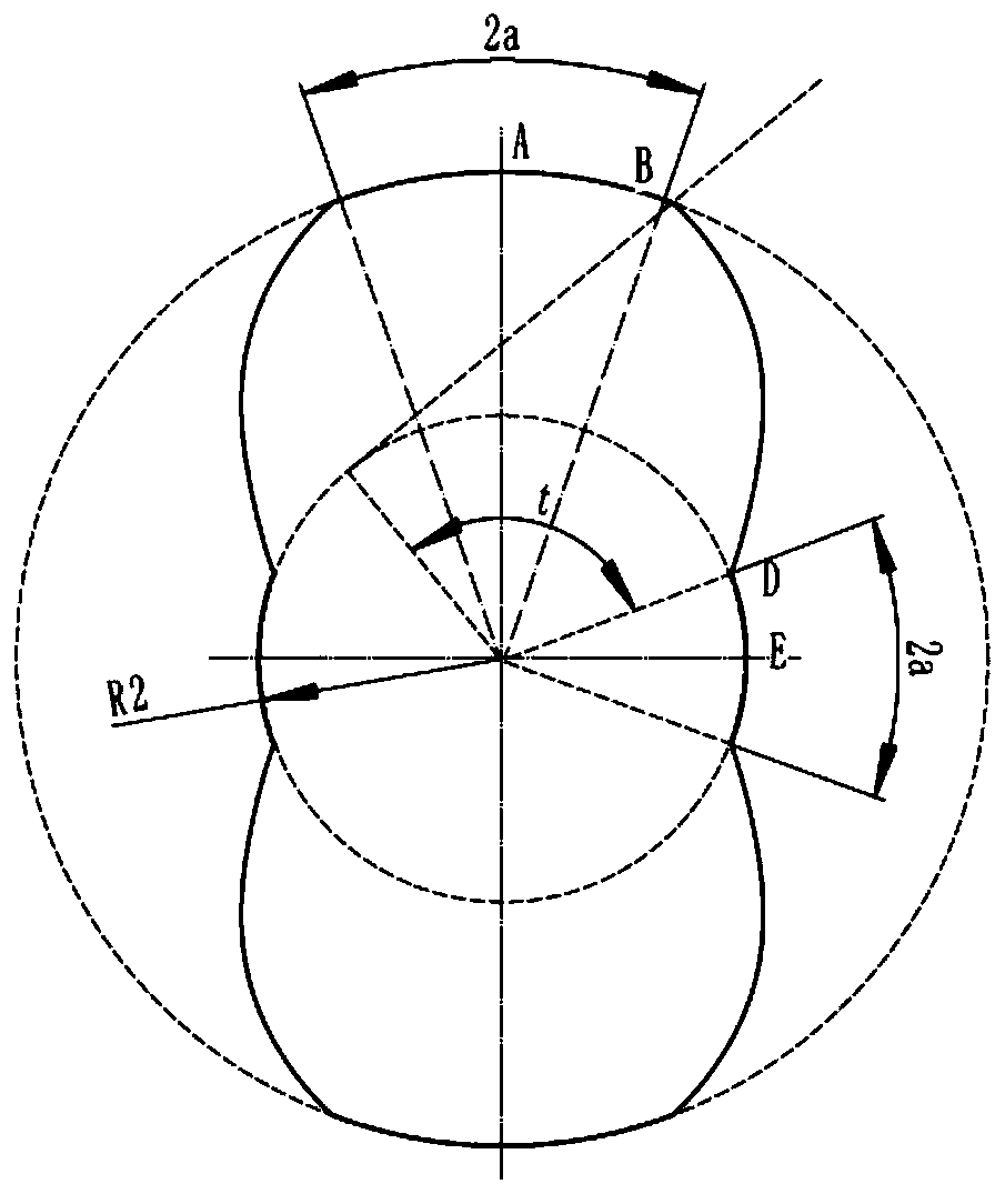 A wide head rotor for high vacuum positive displacement pump