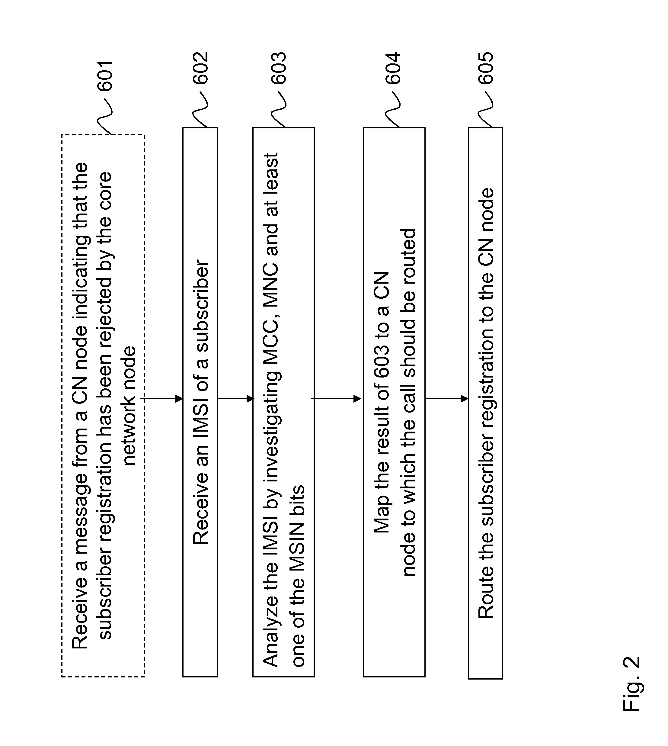 Methods and Network Nodes in a Mobile Communication Network