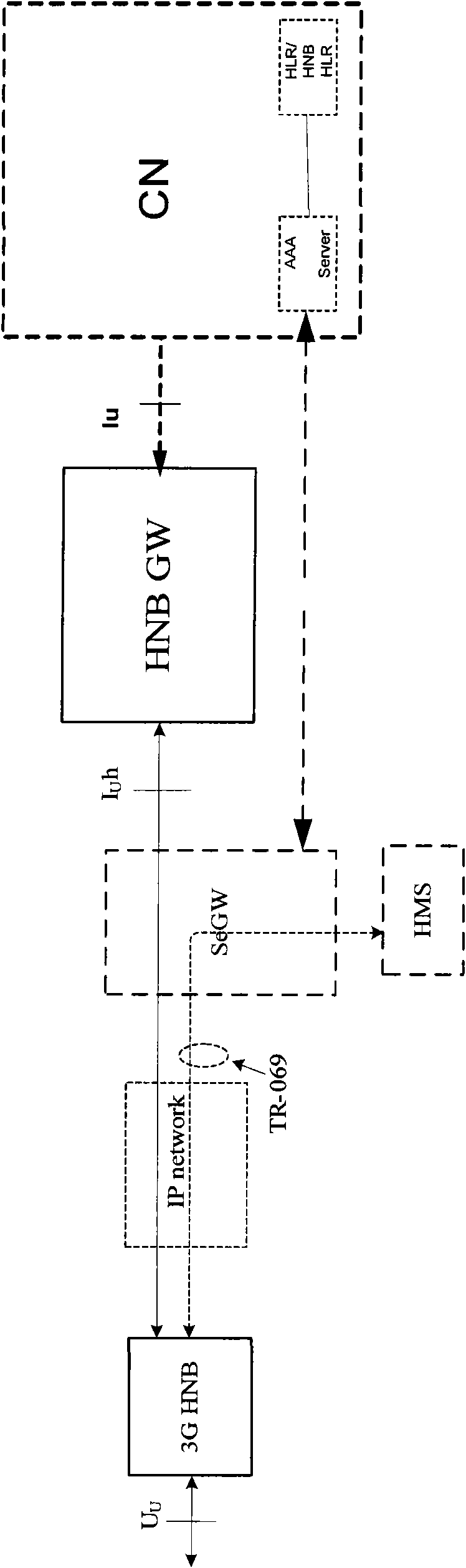 Method and device for managing Femtocell