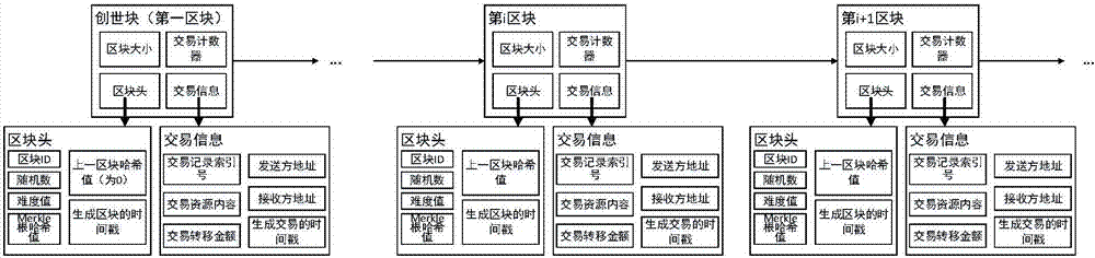 Joint cloud computing environment value exchange-oriented cross-chain communication method