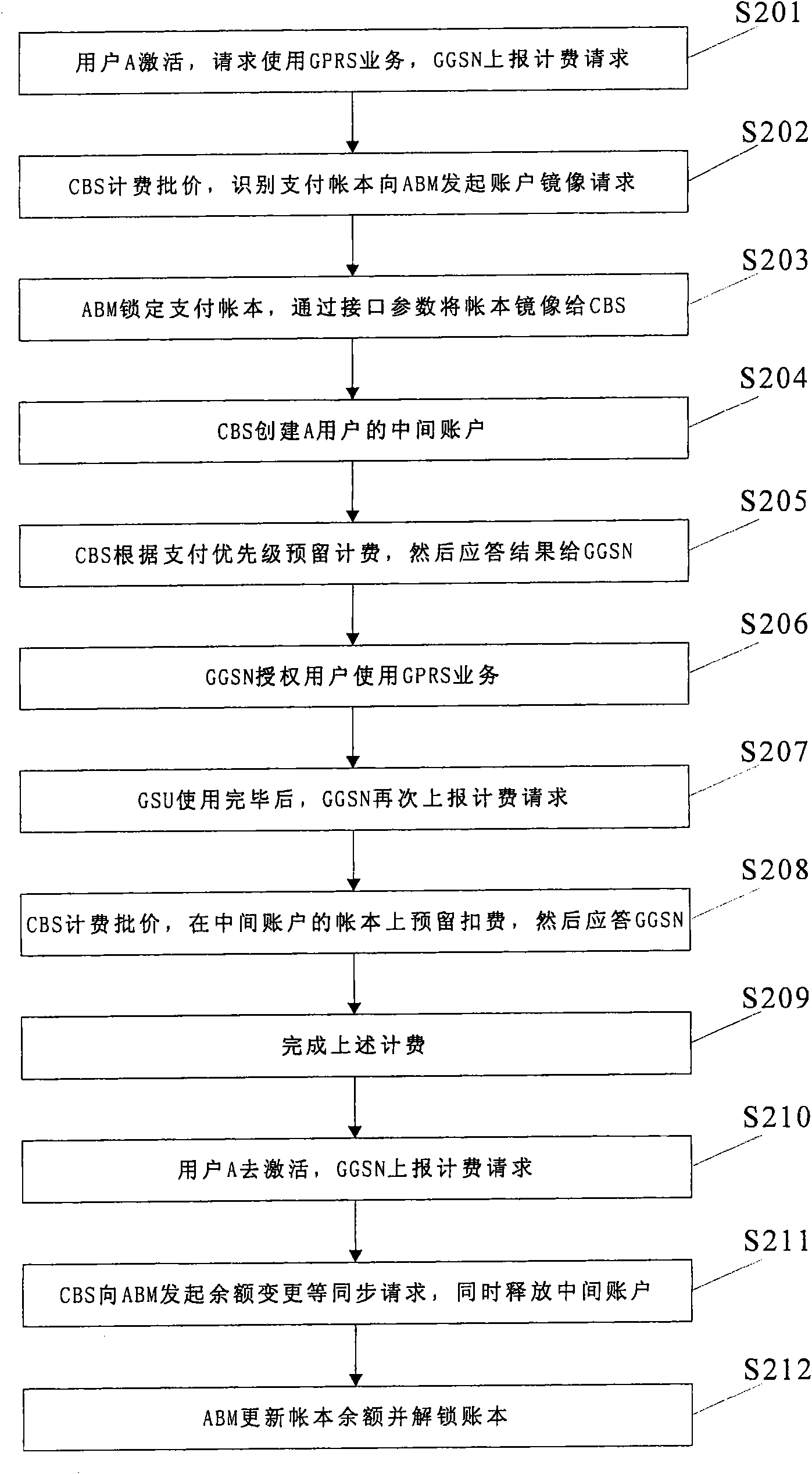 Online charging method, device and system