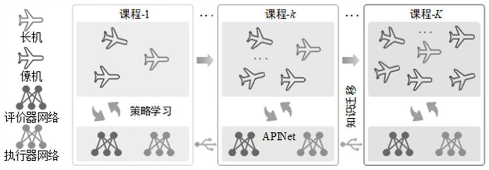 Large-scale unmanned aerial vehicle cluster flight method based on deep reinforcement learning