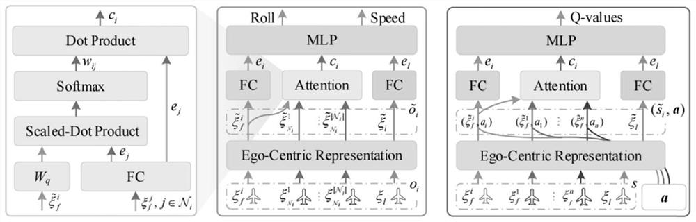 Large-scale unmanned aerial vehicle cluster flight method based on deep reinforcement learning