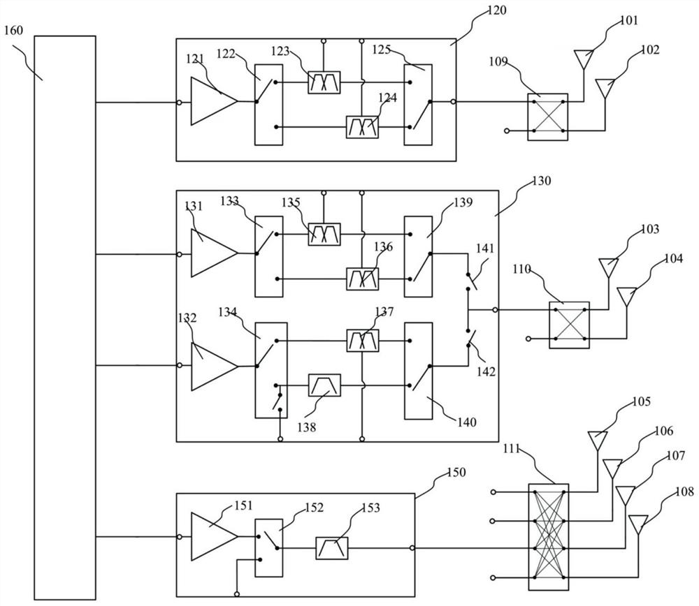 Radio frequency circuit and electronic equipment