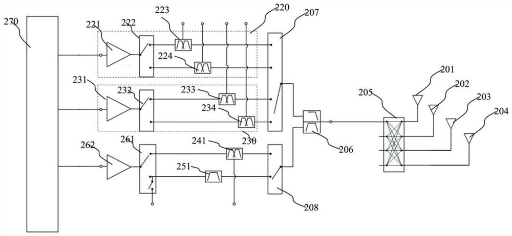 Radio frequency circuit and electronic equipment