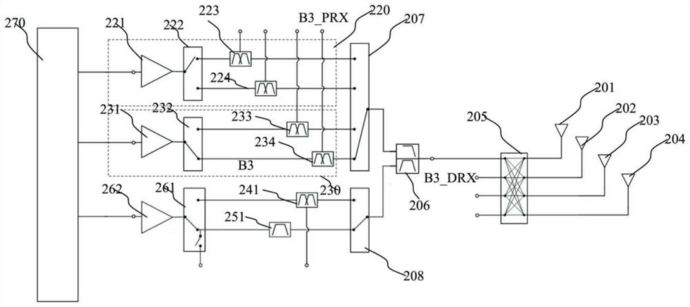 Radio frequency circuit and electronic equipment