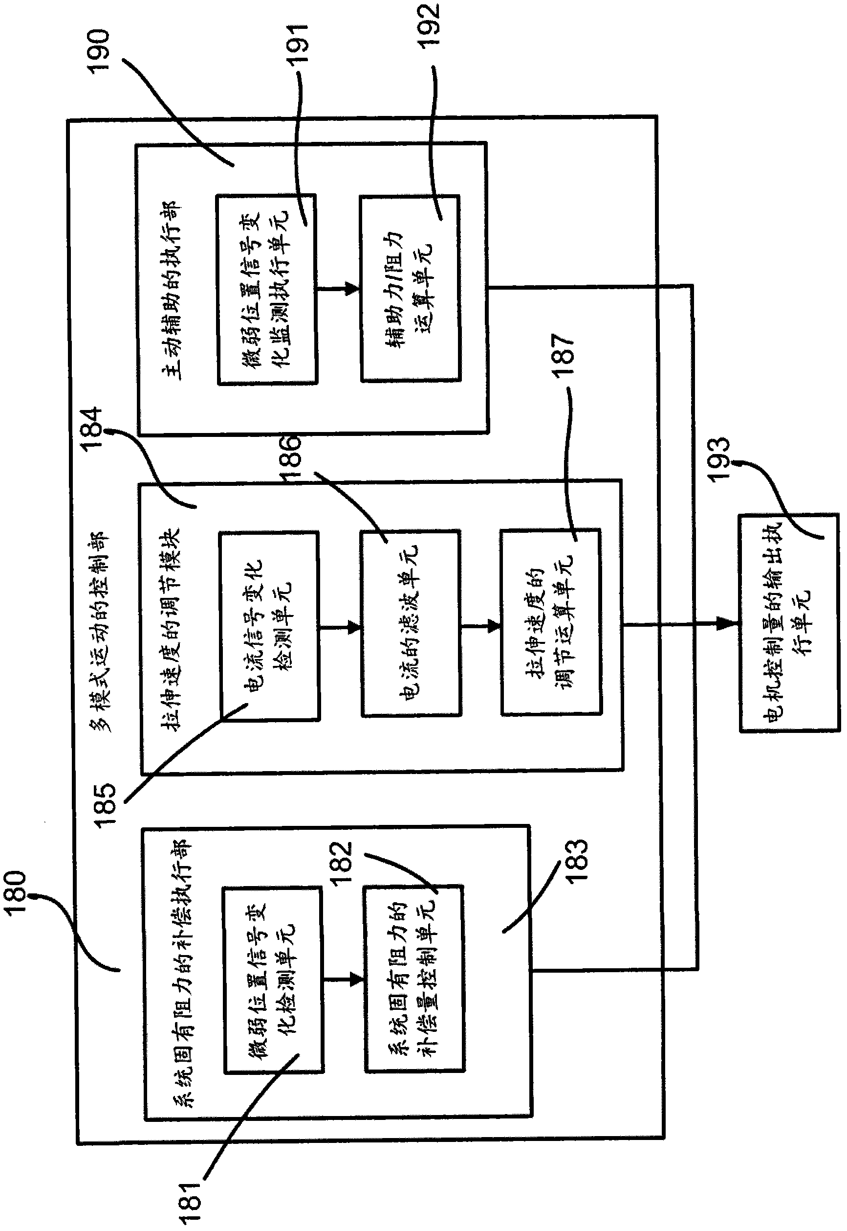 Wearable and convertible passive and active movement training robot: apparatus and method