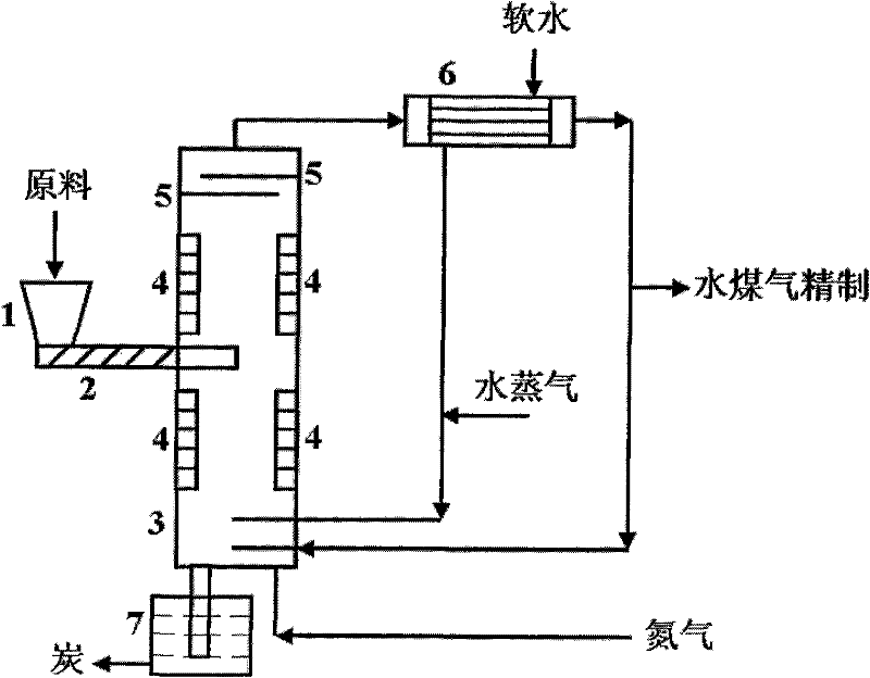 High-quality high-efficiency water-gas shift method and device