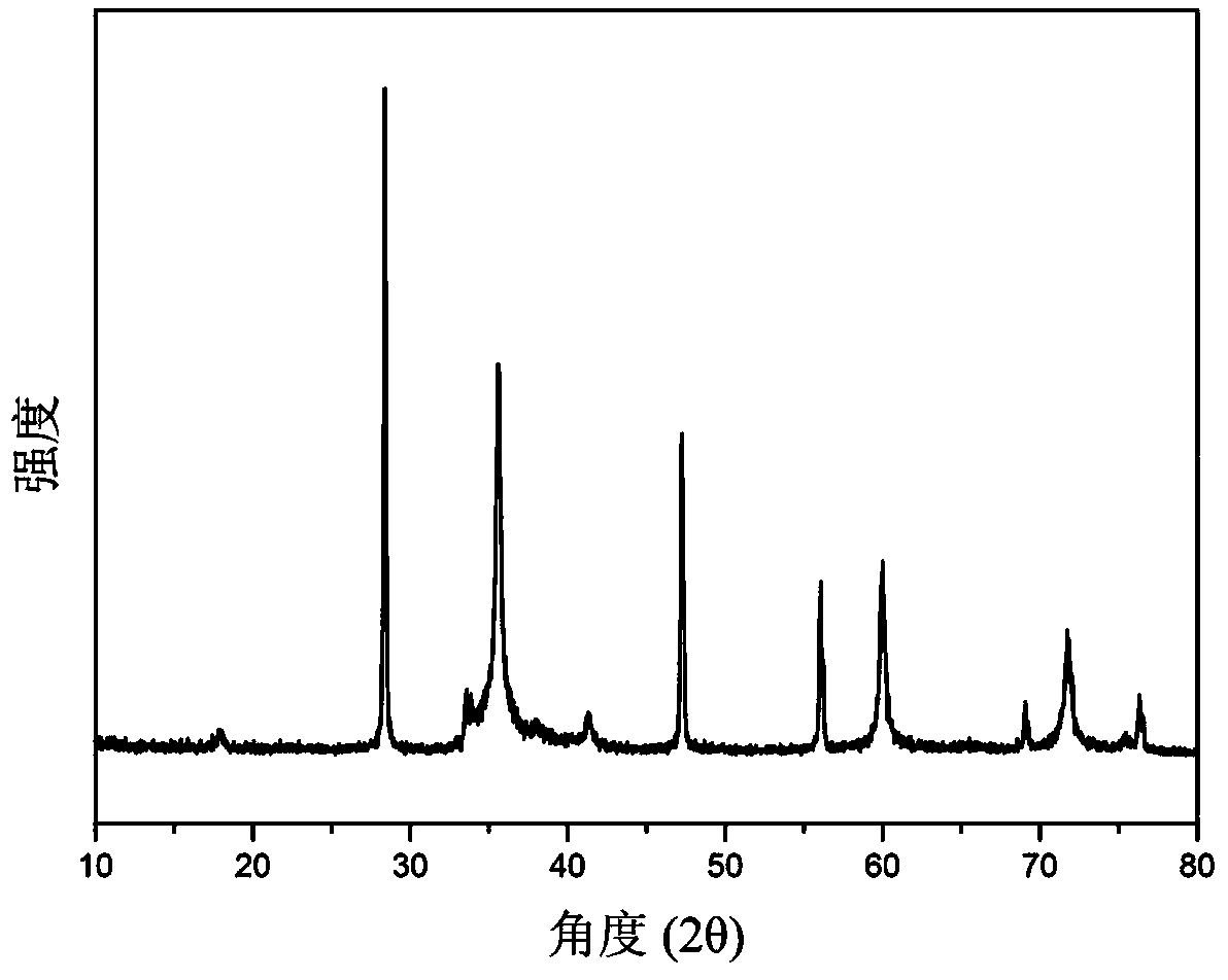 A kind of core-shell structure silicon-carbon composite material and preparation method thereof