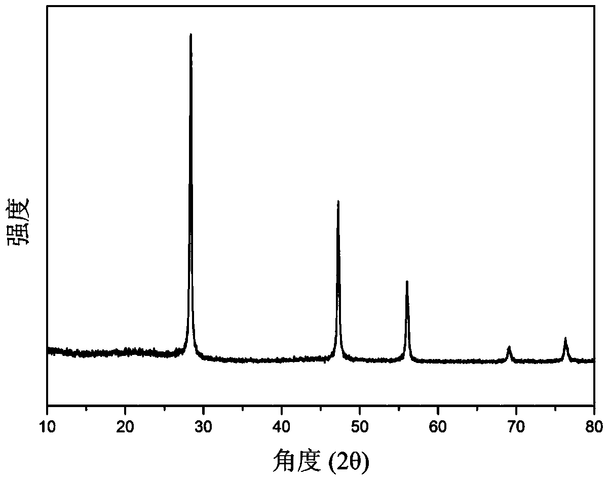 A kind of core-shell structure silicon-carbon composite material and preparation method thereof