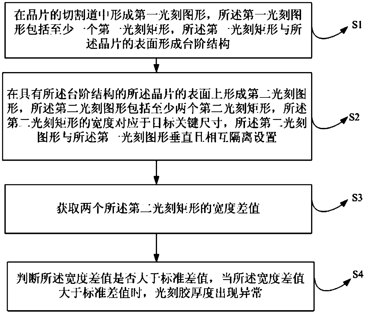 Detection method for abnormal thickness of photoresist