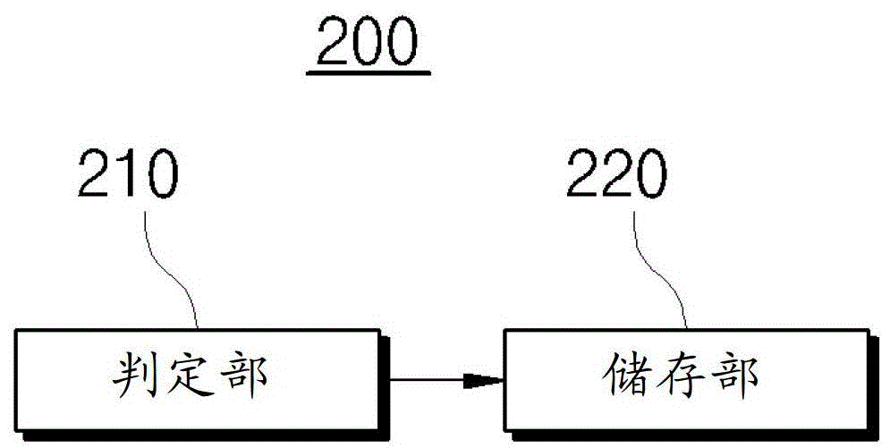 Lane departure warning system and method thereof