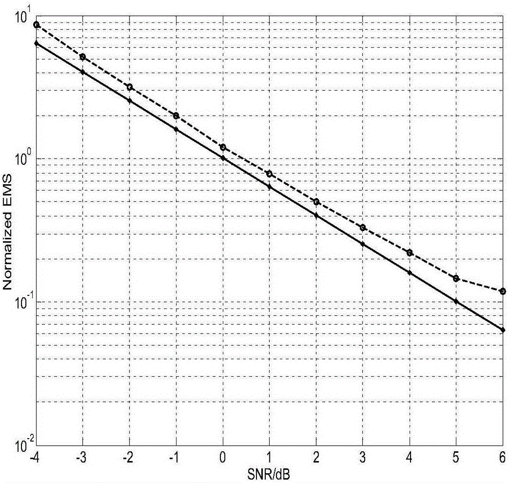 Signal-to-noise ration estimating method of time frequency overlapping signals under frequency spectrum sharing mode
