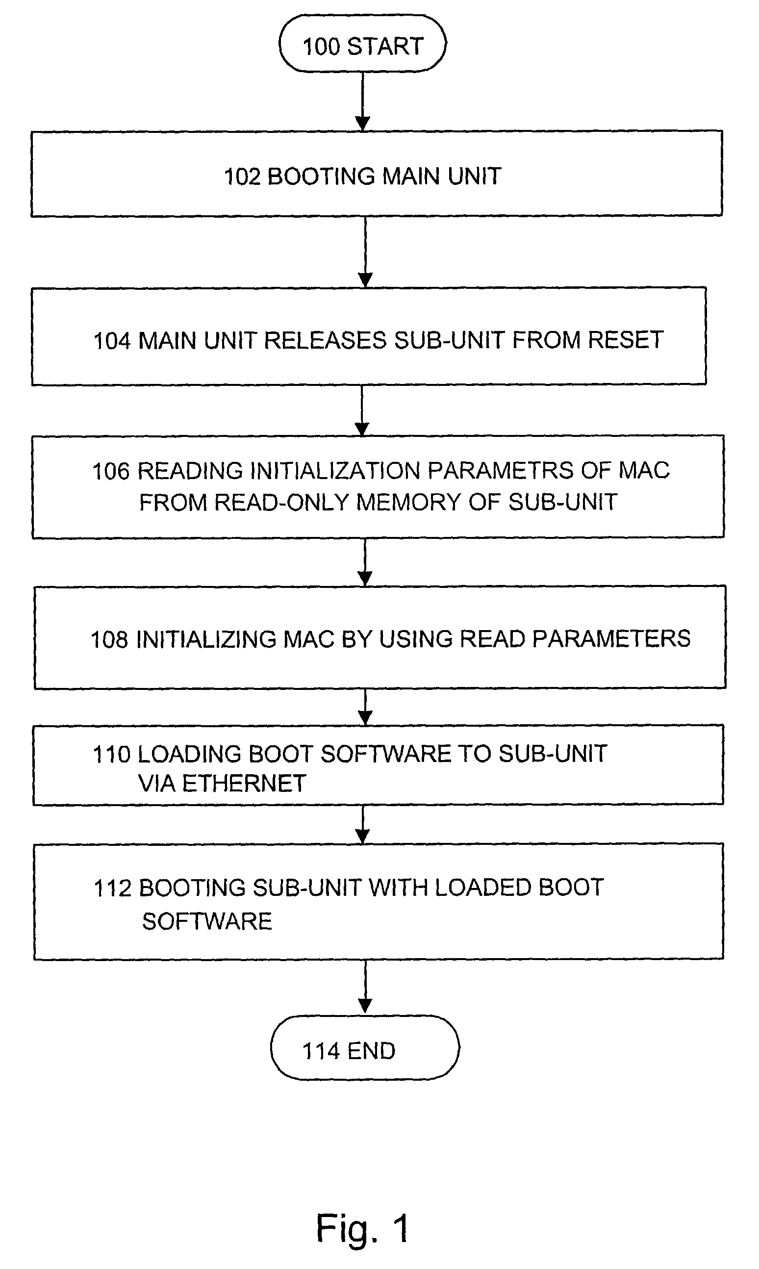 System for booting distributed processor architecture by loading boot software via ethernet to sub-unit after main unit is booted and released the sub-unit from reset