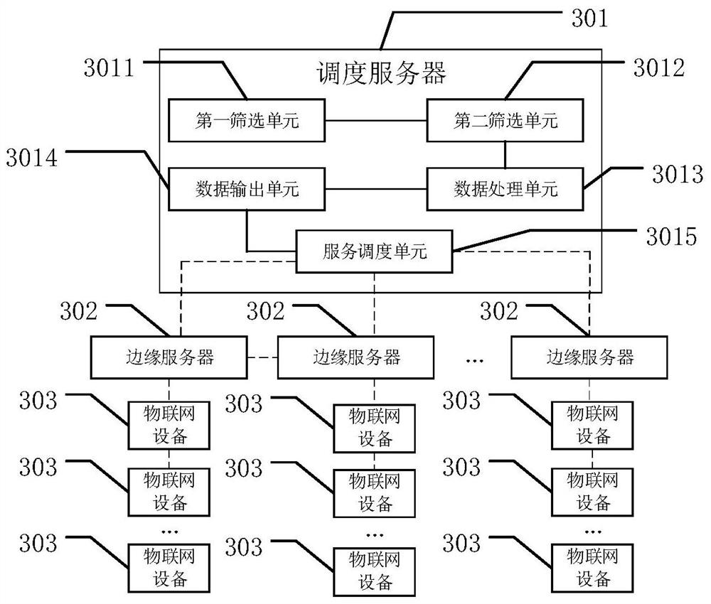 A method, system and device for rescheduling an Internet of Things service