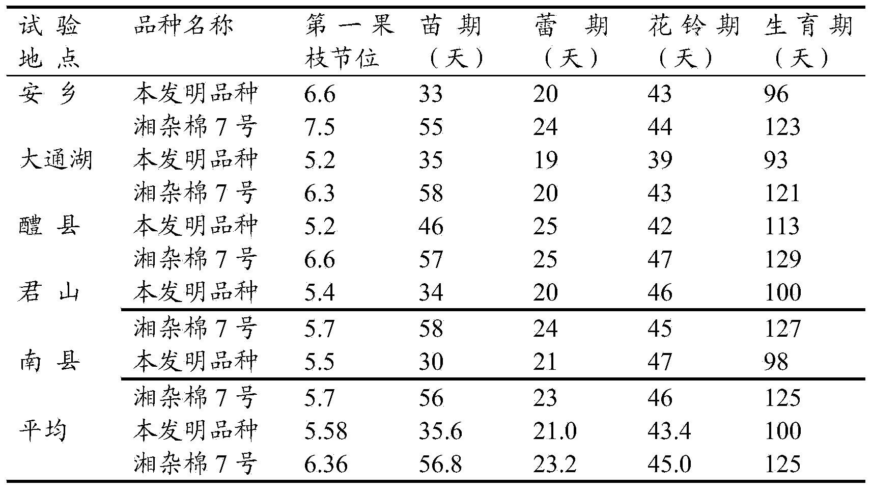 Breeding method of new variety of short-branch low-phenol cotton suitable for mechanical picking