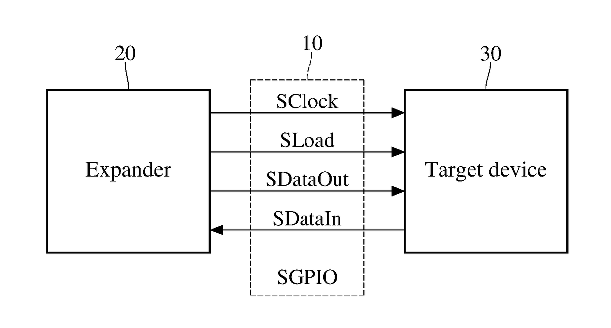 Data transmission method for sgpio