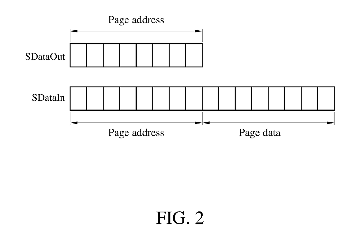 Data transmission method for sgpio