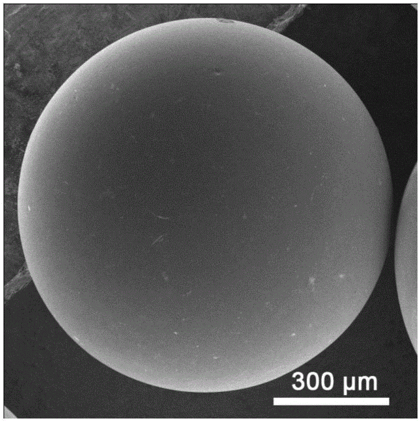 Preparation method of spherical mesoporous carbon for blood purification