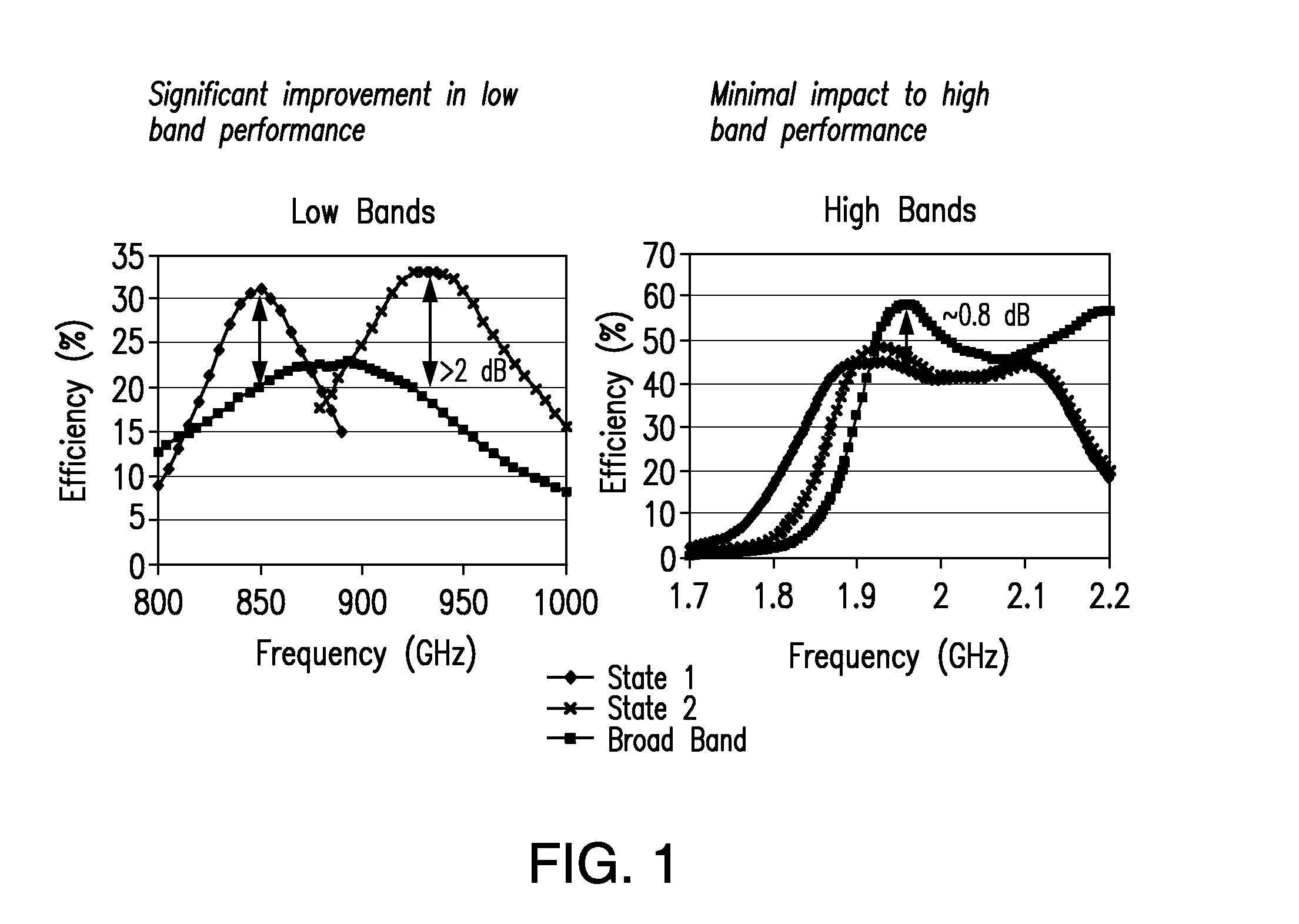 Method and apparatus for controlling an antenna