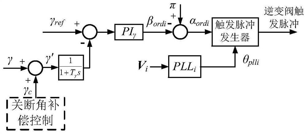 Turn-off angle compensation control method for improving stability of LCC-HVDC system under weak receiving end condition