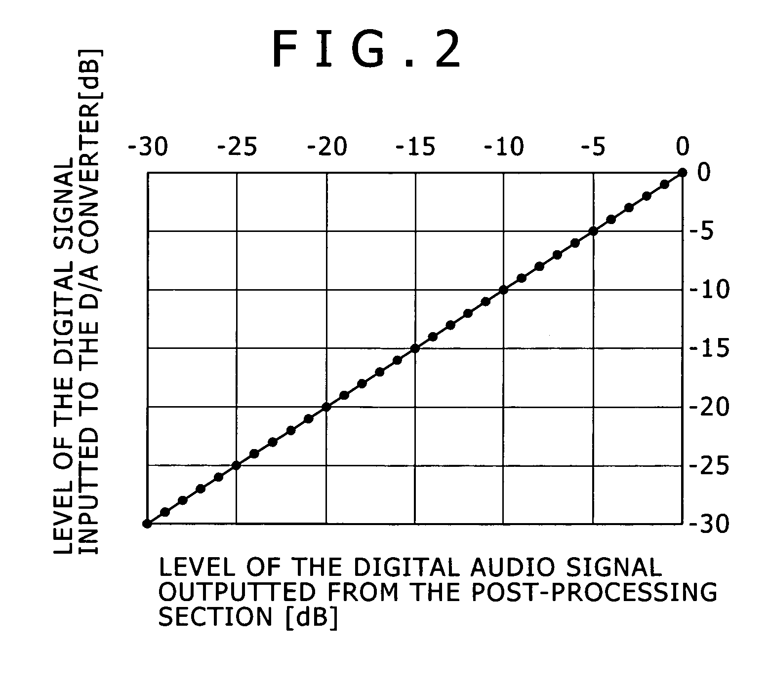 Clipping prevention device and clipping prevention method