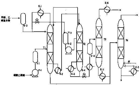 Process for synthesizing ethyl methyl carbonate in one step and co-producing ethylene glycol