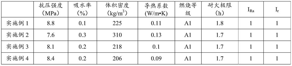 A kind of foamed ceramics produced by using ceramic pressing mud and its preparation method