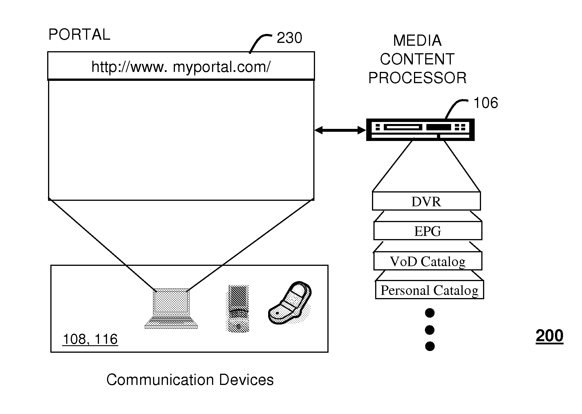 System for exchanging media content between a media content processor and a communication device